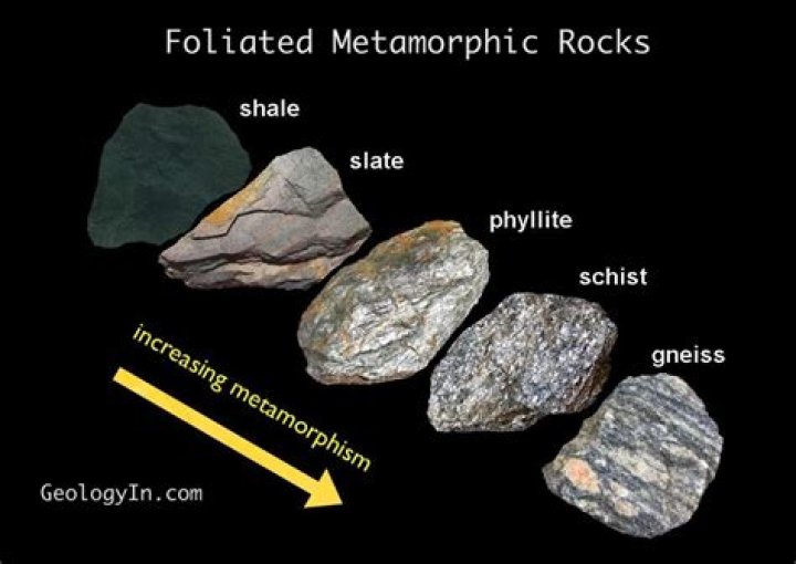 How are foliated metamorphic rocks formed