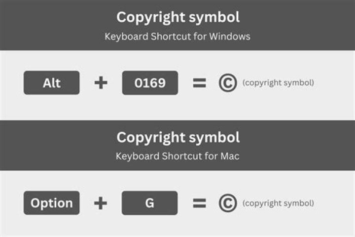 How to do copyright symbol