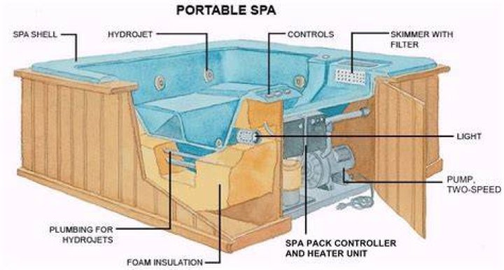 How to spell jacuzzi