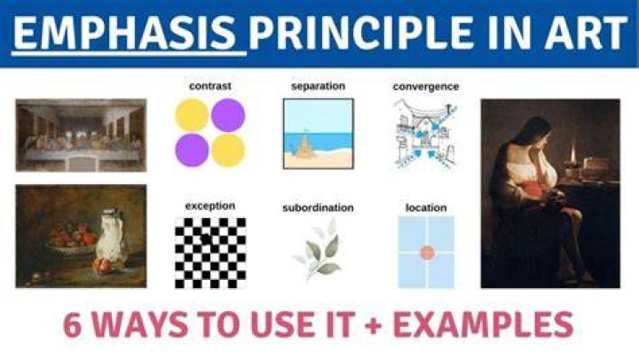 Is an emphasis the same as a minor