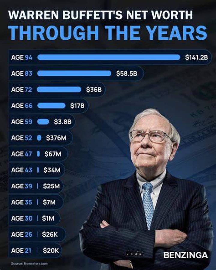 Taran Gray Age Net Worth: How Much Does He Worth?