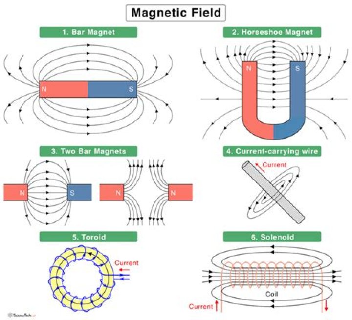 What is a magnet link and how does it work